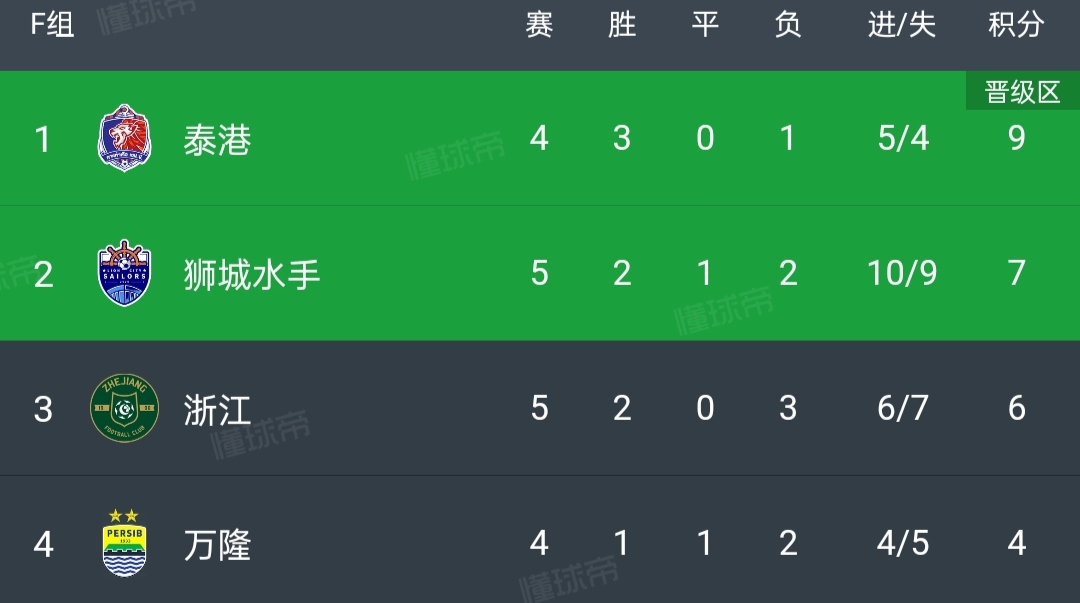 比分分析官方发布赛后数据，表现引争议