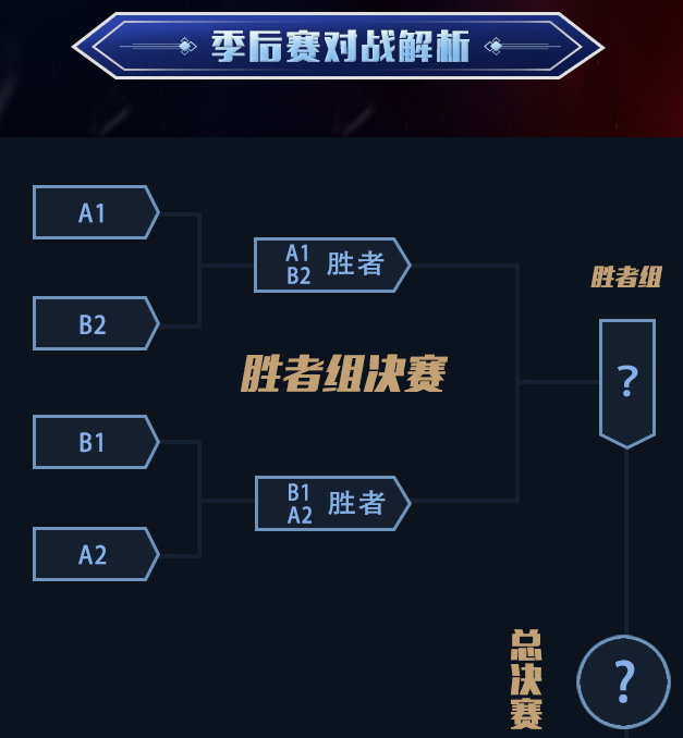 关于王者荣耀赛程公布，焦点大战一触即发的信息