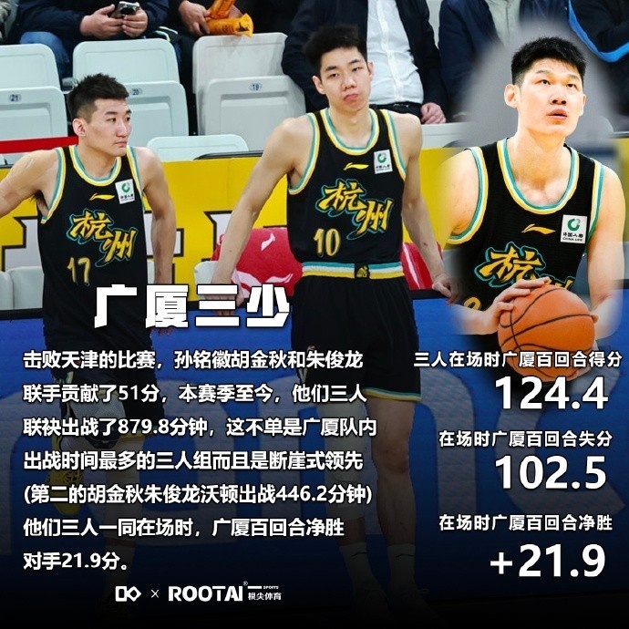 开云体育在线-新疆队力克广东队，孙铭徽带队取胜